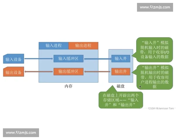 围绕核心训练内容打造高效系统学习路径与能力提升策略