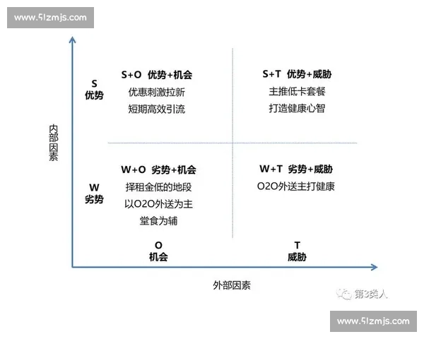 围绕竞技水平提升路径与训练体系构建的综合发展策略研究方法论析