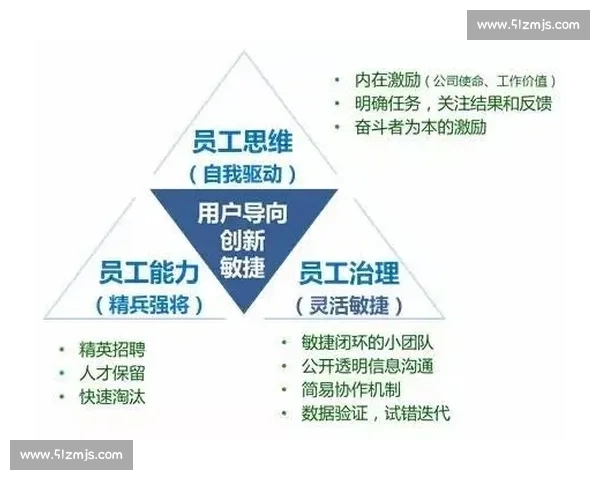 速度制胜：打造企业竞争力的核心战略与实践路径探索