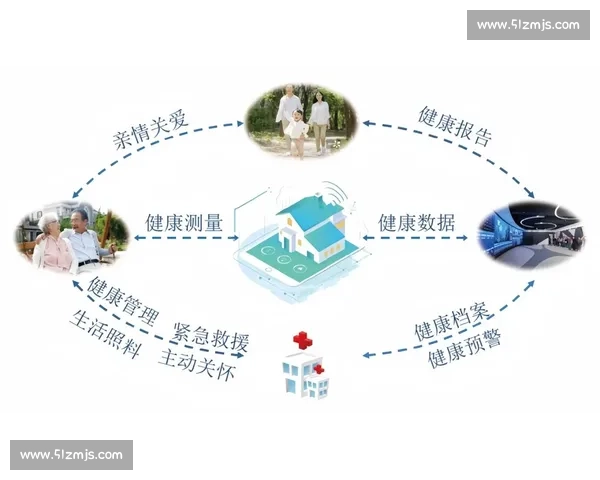 基于智能科技的个人体育健康监测与数据管理研究