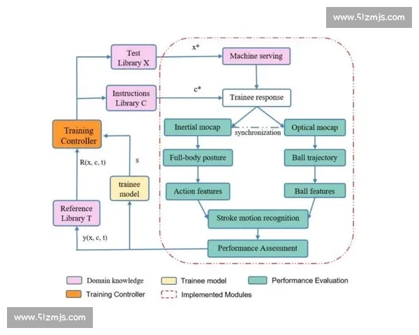 提升运动表现的科学方法与系统化体育训练改进策略研究