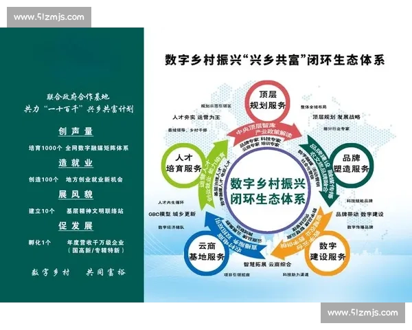 新时代数字经济驱动下体育产业管理创新与区域协同发展机制研究