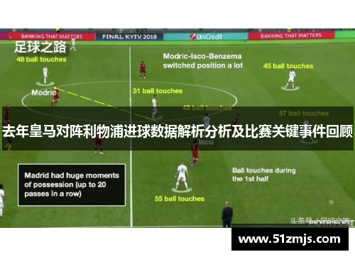 去年皇马对阵利物浦进球数据解析分析及比赛关键事件回顾