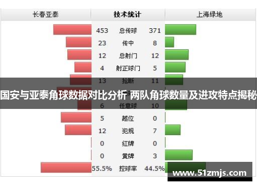 国安与亚泰角球数据对比分析 两队角球数量及进攻特点揭秘