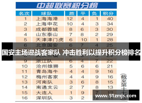 国安主场迎战客家队 冲击胜利以提升积分榜排名