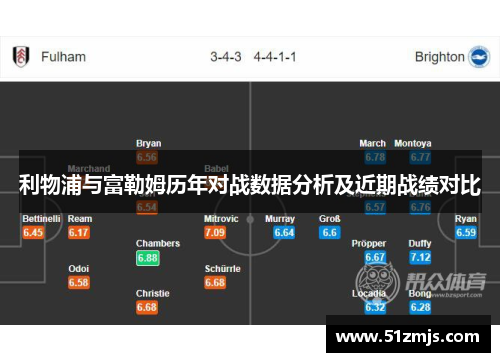 利物浦与富勒姆历年对战数据分析及近期战绩对比