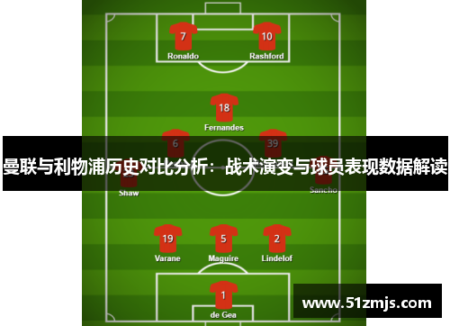 曼联与利物浦历史对比分析：战术演变与球员表现数据解读
