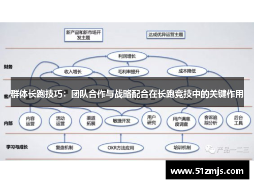 群体长跑技巧：团队合作与战略配合在长跑竞技中的关键作用